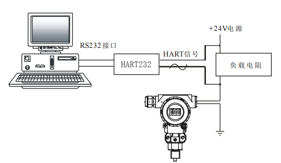 压力变送器hart协议通讯方法